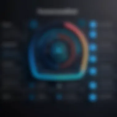 Diagram illustrating strengths and weaknesses of One Password's security