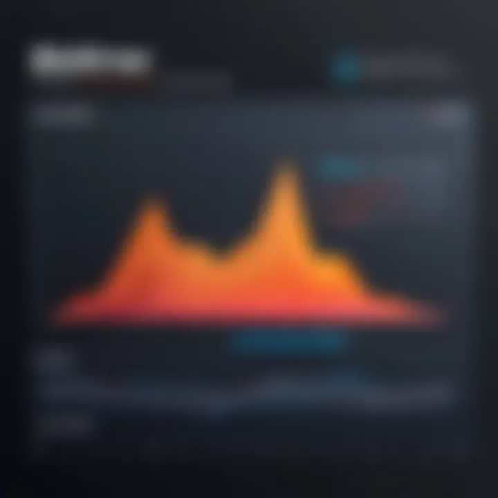 Graph illustrating performance metrics of Bitdefender products in a comparative format.