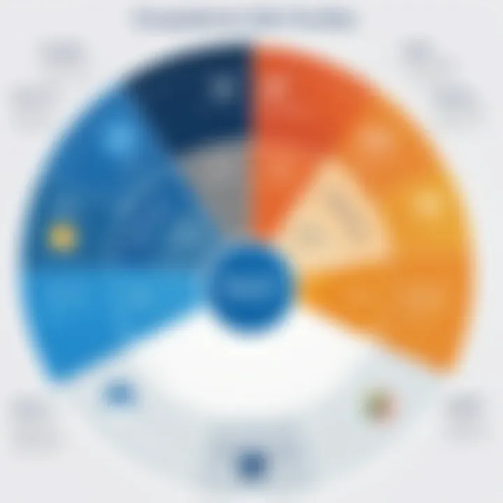 Chart depicting operational efficiencies