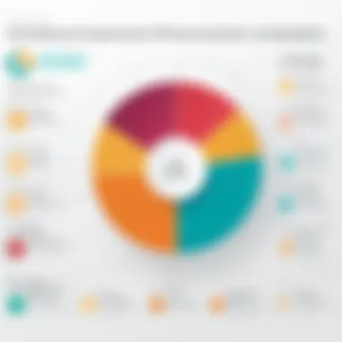 Graph depicting compliance statistics for CACFP organizations