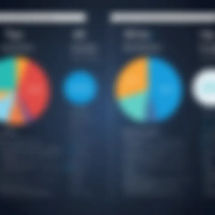 Comparison chart of traditional vs modern analytics solutions