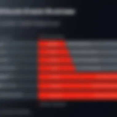 Visual representation of pricing tiers for Oracle NetSuite ERP