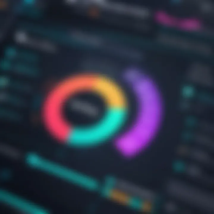 Chart depicting user engagement metrics in online learning