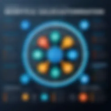 Benefits of Sales Automation Infographic displaying benefits of sales automation