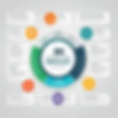 Benefits of Paycom HR Software Infographic showing benefits of using Paycom HR software