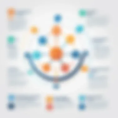 Benefits of Utilizing Cornerstone HR Infographic showcasing benefits of Cornerstone HR