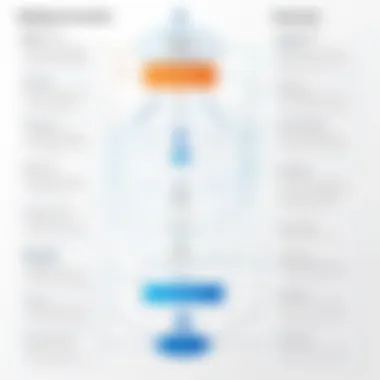 A detailed diagram illustrating metadata structures