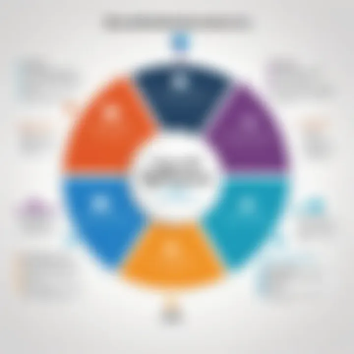 Chart depicting the industry-specific benefits of Microsoft Dynamics AX and its impact on business efficiency.