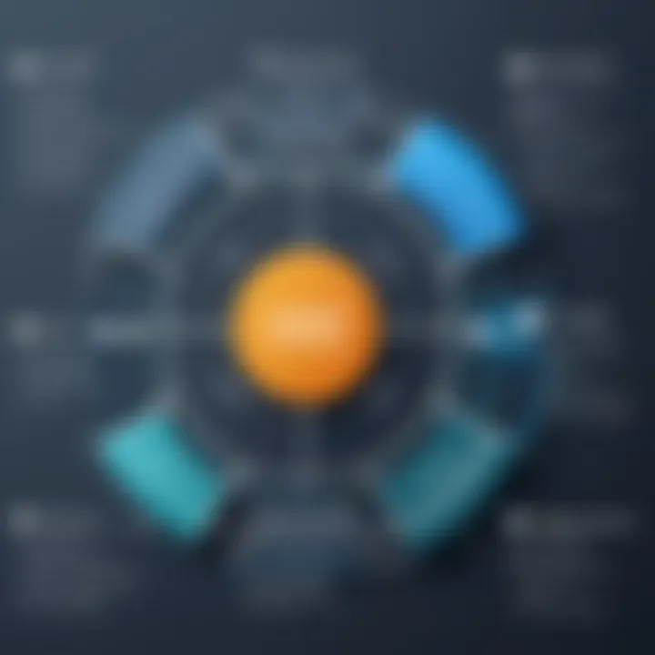 Chart illustrating implementation challenges faced by schools with ERP systems