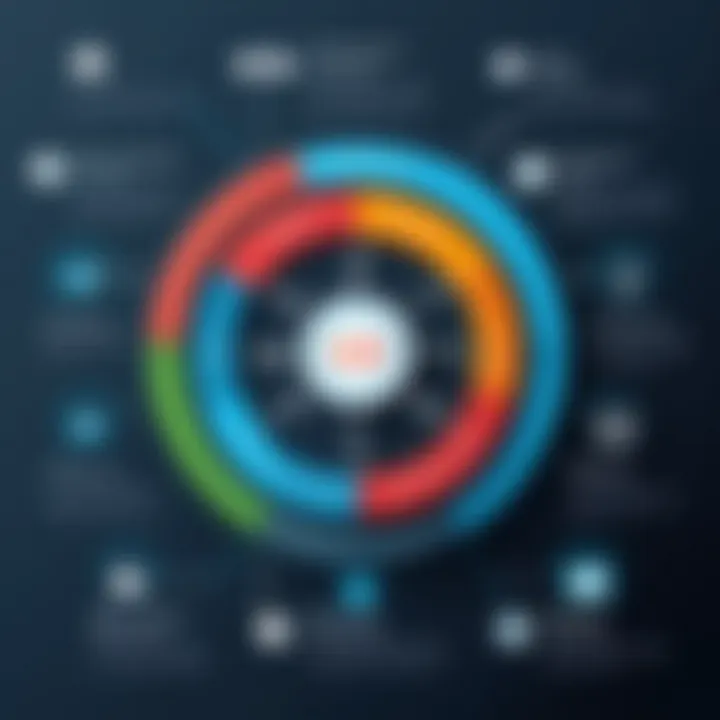 Infographic highlighting the benefits of implementing ACT CRM in businesses