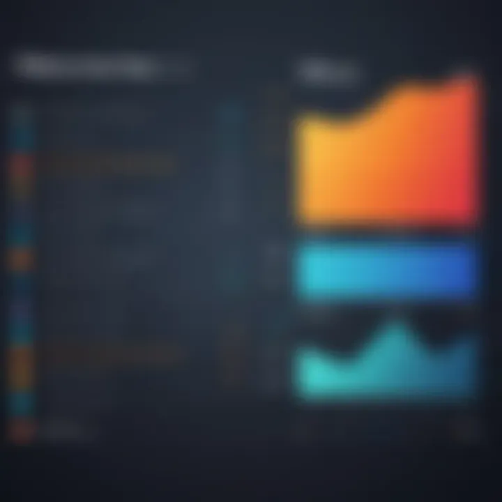 A chart comparing transaction fees across different platforms.