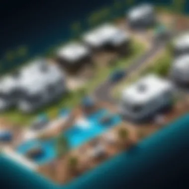 Trends in RV Park Management Technology Infographic showcasing trends in RV park technology