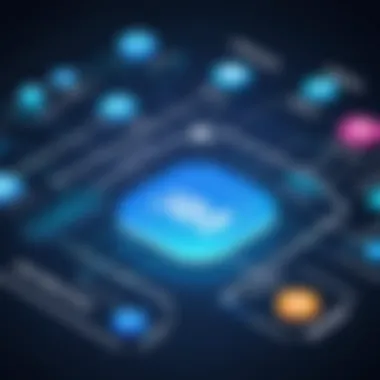 Key Benefits of SaaS Graph showing benefits of Software as a Service