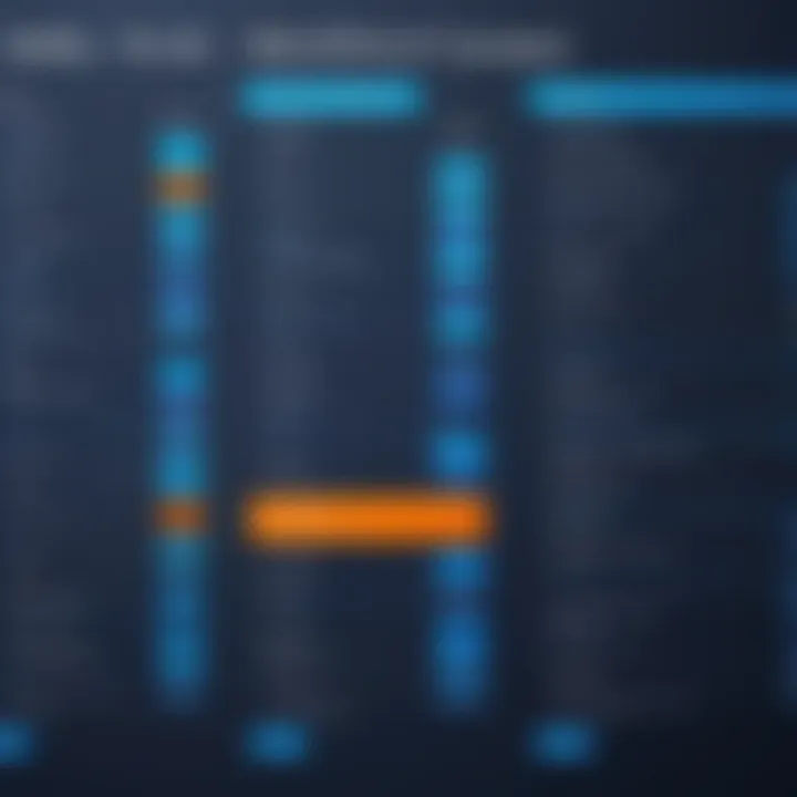 Comparison chart of leading workflow software features