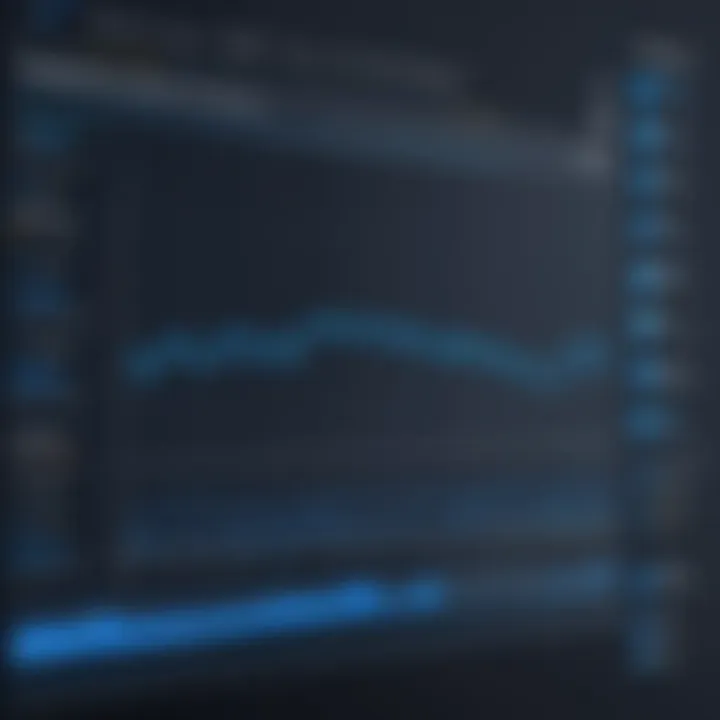 Graph demonstrating performance benchmarks of Vultr Windows Server