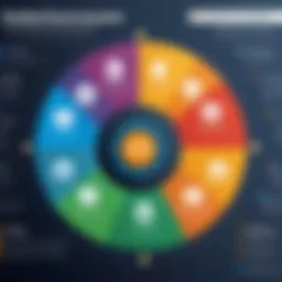 Overview of Data Governance Framework