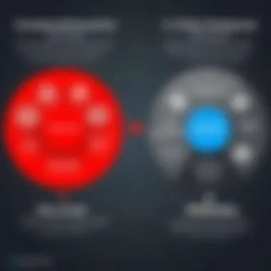 Comparison chart of Honeywell LMS versus other LMS platforms