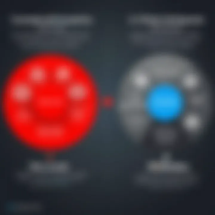 Comparison chart of Honeywell LMS versus other LMS platforms