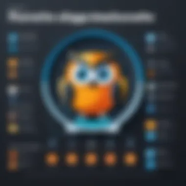 Benefits of Hootsuite Promote in Marketing Infographic illustrating the benefits of utilizing Hootsuite Promote in marketing.