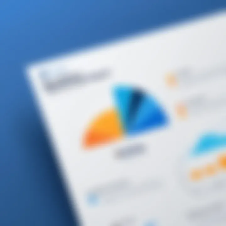 Graph illustrating user satisfaction rates for Smartsheet