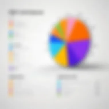 Graph showing cost comparisons of various CRM platforms