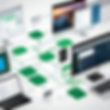 Integration Process Flowchart with QuickBooks Flowchart showing integration process with QuickBooks