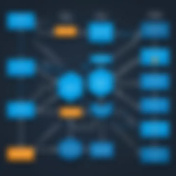 Flowchart depicting the integration process between Cvent and Salesforce