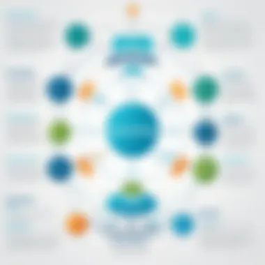 Flowchart of Marketing Optimization Strategies Flowchart of marketing optimization strategies