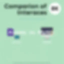 A visual comparison of Microsoft Access and MySQL interfaces showcasing their distinct features.