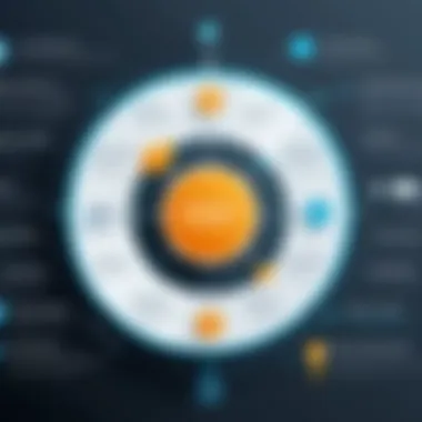 Key Features of Demand Management Software Infographic highlighting key features of demand management software