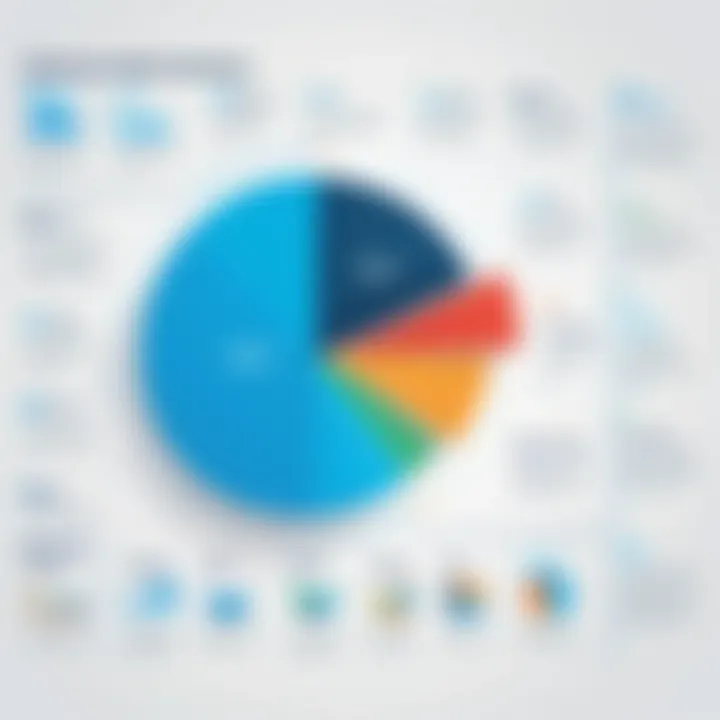 Chart displaying industry trends in EHS software adoption