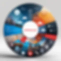 Overview of Oracle EPM Cloud Licensing Models