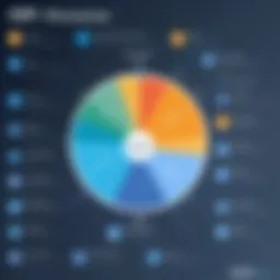 Comparative chart of ERP features