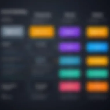 Pricing Structures of Email Marketing Platforms Visual representation of pricing structures