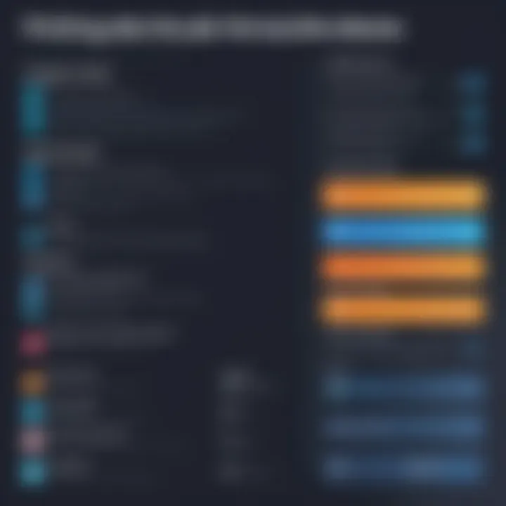 Infographic highlighting platform pricing structures