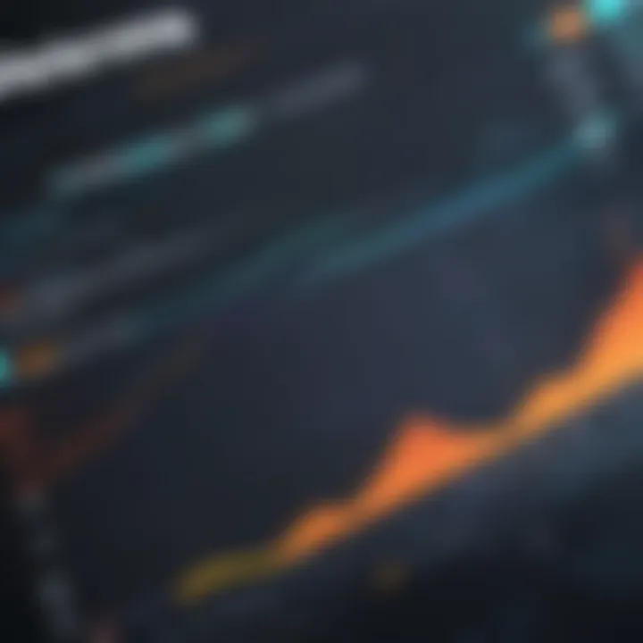 Graph depicting financial returns over time using Procore