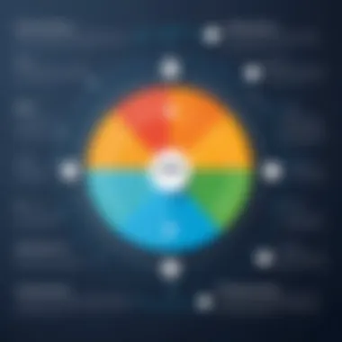 Diagram illustrating key factors influencing CRM effectiveness