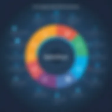 Comparison chart of Salesforce CDP and competitors