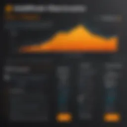 Overview of SolarWinds SAM pricing structure