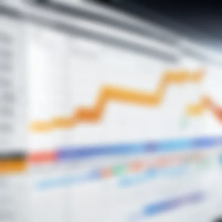 Gantt chart illustrating project timelines