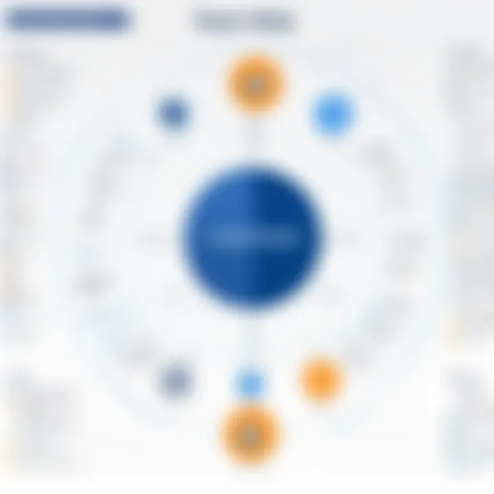 Diagram showing team roles in backlog management