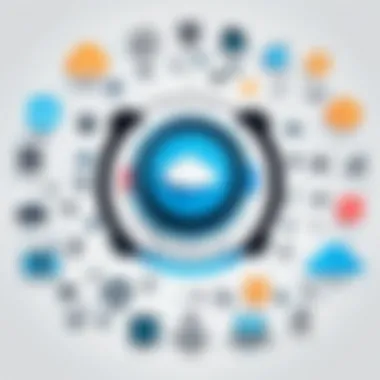 Evolving Trends in Online Community Management Chart depicting evolving trends in online community management