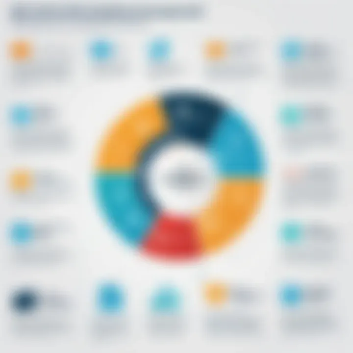 Infographic detailing the benefits and challenges of receivables management systems