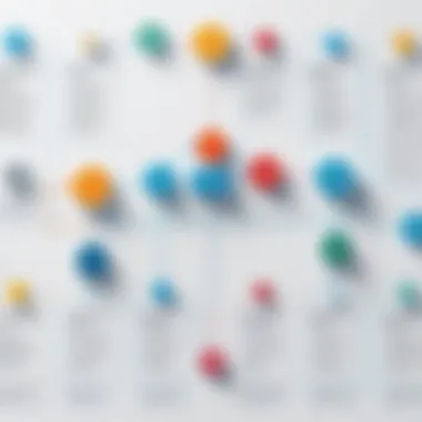 An illustration highlighting various types of organizational charts used in businesses