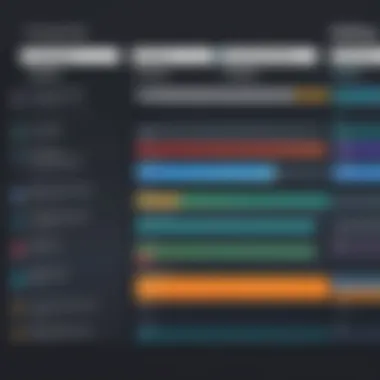 Comparison chart of various video editing software