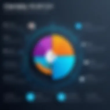 Key Features and Benefits of Clarity CRM Graphical representation of Clarity CRM features and benefits