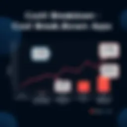 Graph illustrating the cost breakdown of Mindbody branded apps