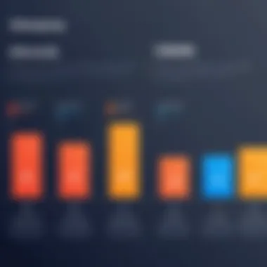 Comparison of different CRM pricing models