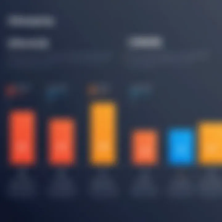 Comparison of different CRM pricing models