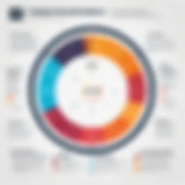 Chart depicting the benefits of Kochava Attribution for marketers